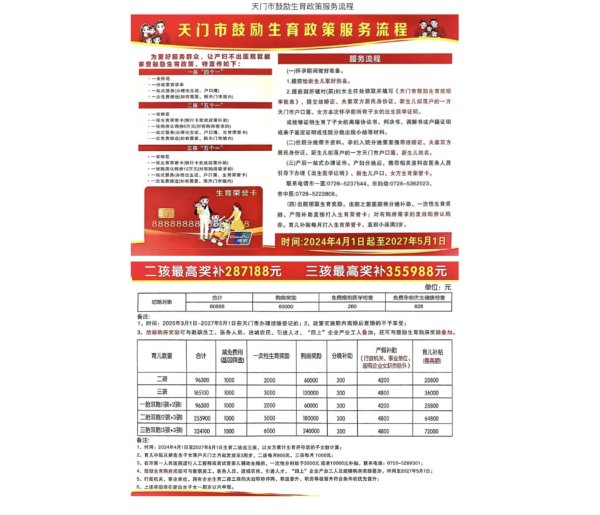 问道管理 湖北天门市三年砸三亿催生，这笔人口经济账是怎么算的？