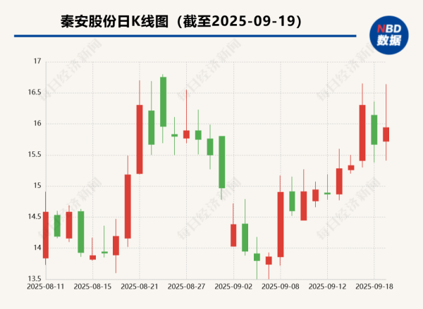 众豪配资 卖公司还要先成对方股东? 秦安股份为收购亦高光电, 给交易方上了道“业绩紧箍咒”